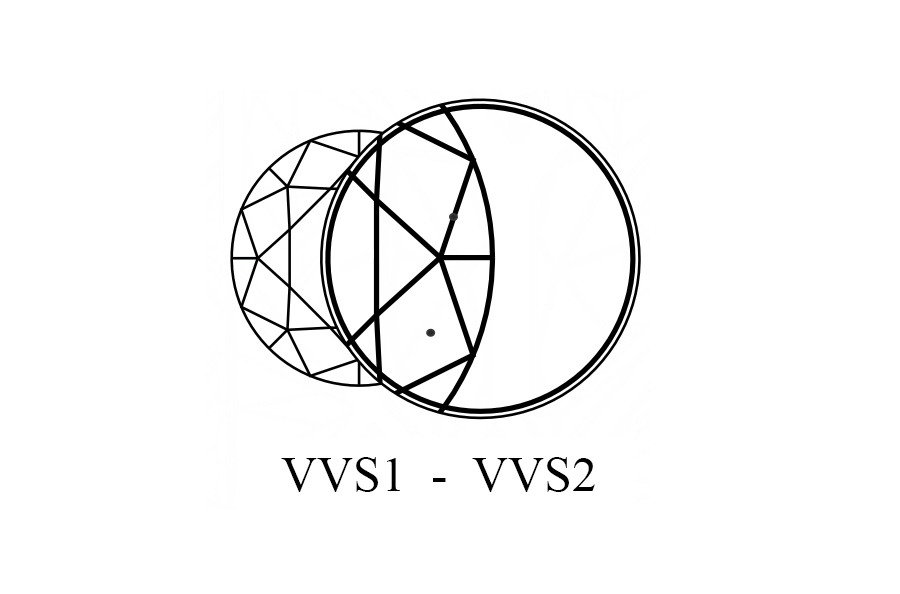 Very very slightly included clarity